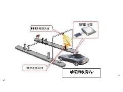 軸傳感器在智能交通中哪些作用