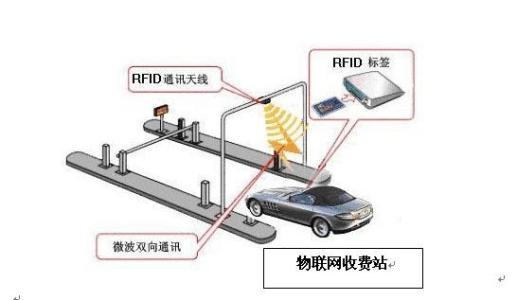  智能交通軸傳感器 